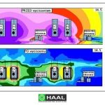 Noise Survey - exemplary maps of the acoustic field distribution in the factory hall BEFORE and AFTER applying the noise-reduction solution